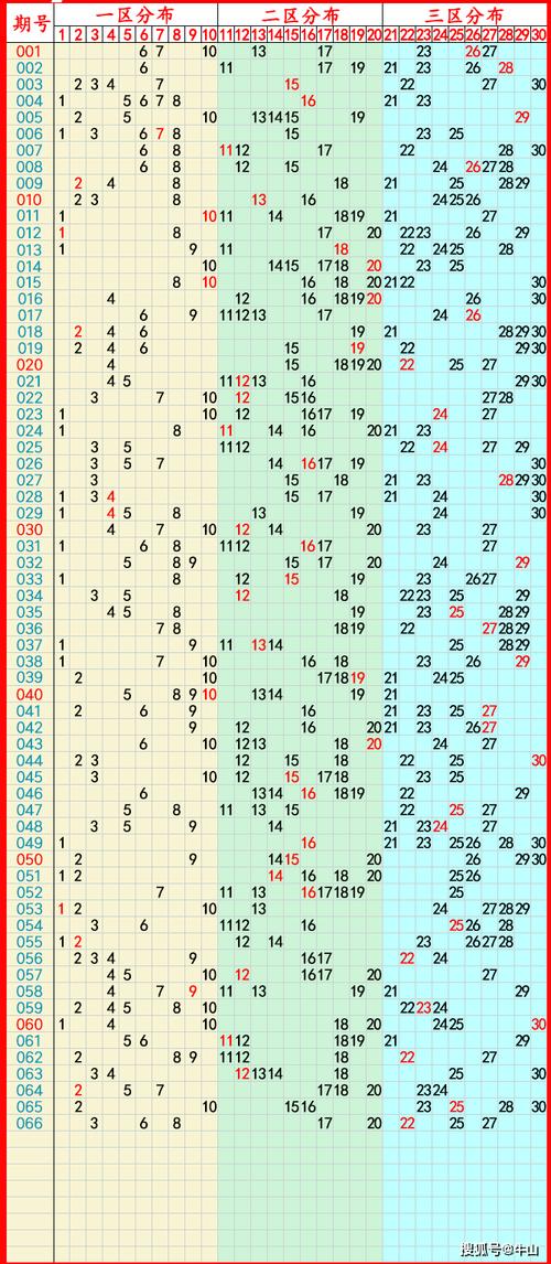 大乐透开奖号码结果,最佳精选数据资料_手机版24.02.60