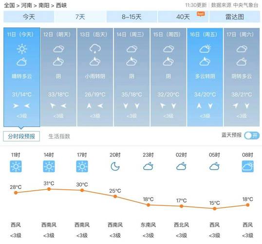 郑州今天超40度,郑州今天超40度天气