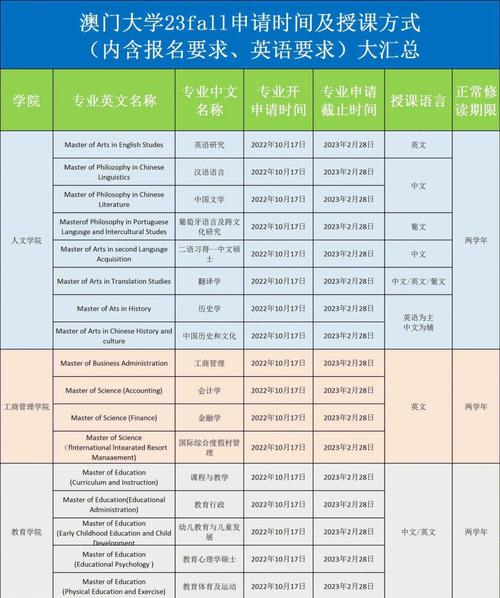 去澳门读研究生需要什么条件和32所新大学来了与32所新大学来了多少学生